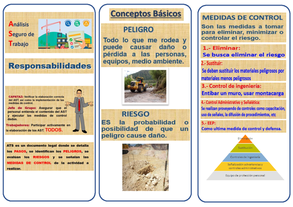 Análisis de Seguridad de Trabajo (AST) - Capacitación ATS - Studocu