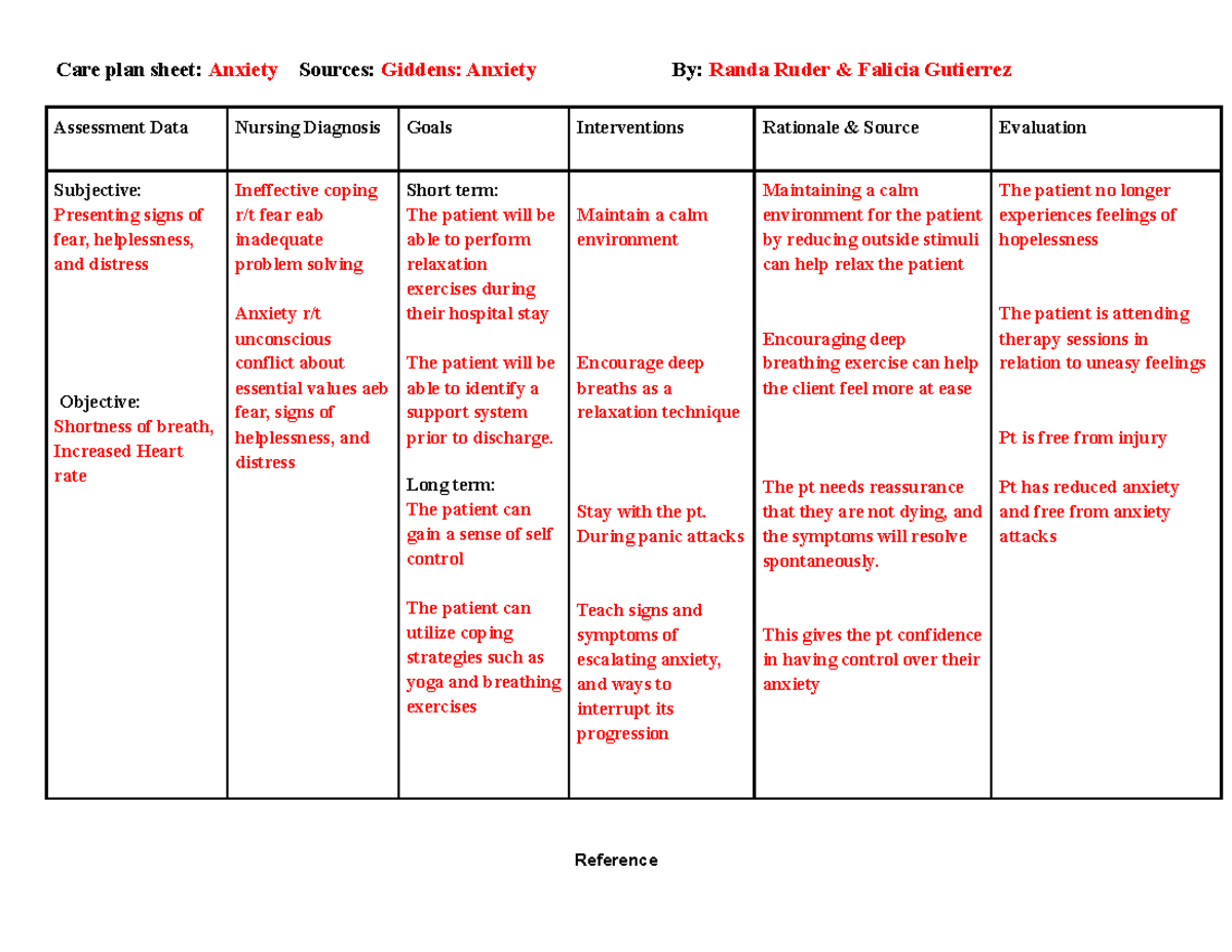 Anxiety Care Plan: Nursing Assessment and Interventions Guide - Studocu