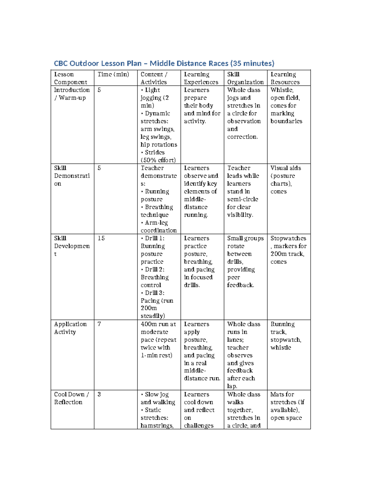 CBC Middle Distance Races Outdoor Lesson Plan (35 min) - Studocu
