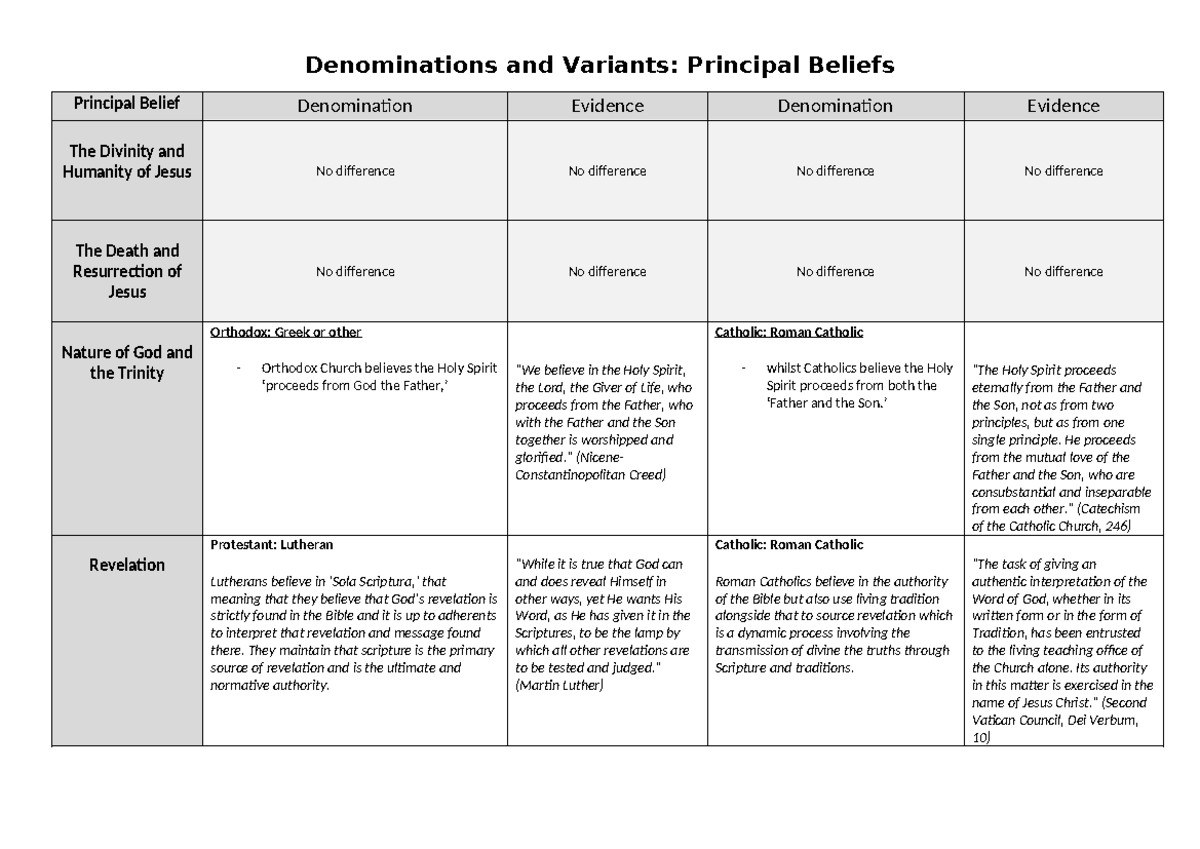 Denominations and Variants worksheet -2 - Denominations and Variants ...