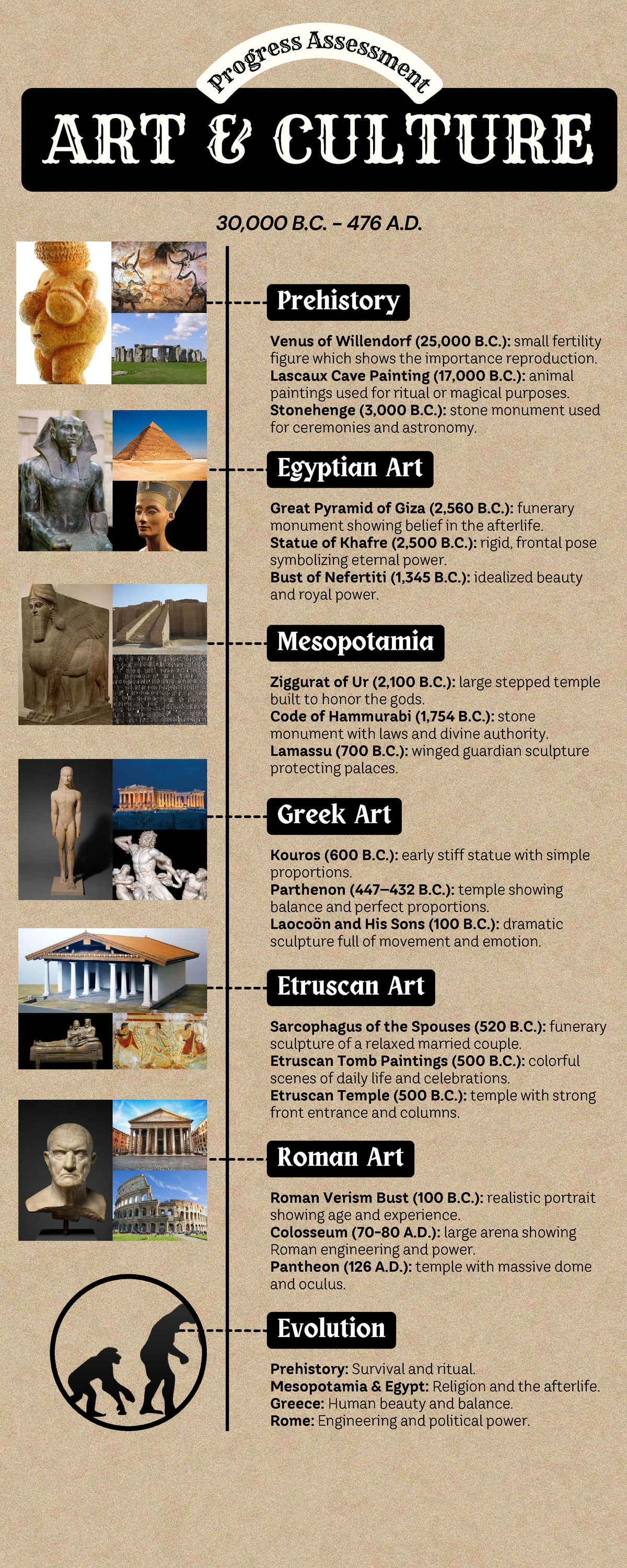 ART 101: Timeline of Art from Prehistory to Roman Era - Studocu