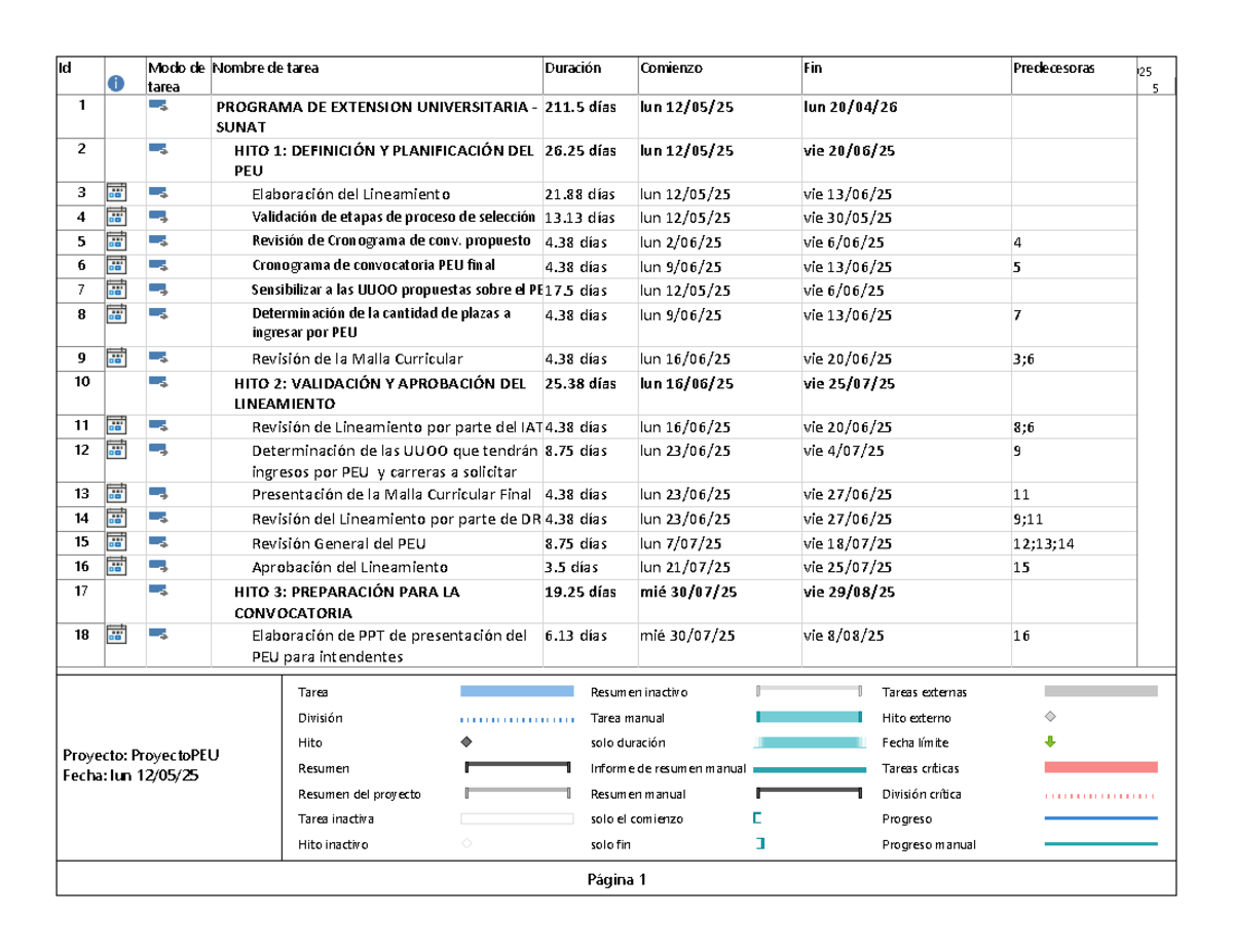 Proyecto PEU: Cronograma y Planificación de Tareas 2025-2026 - Studocu