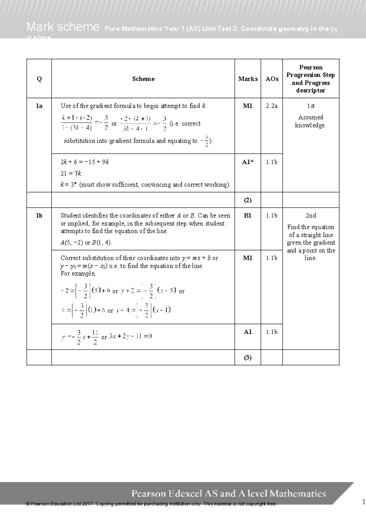 AS Maths Pure Unit Test 2 Mark Scheme: Coordinate Geometry Analysis ...