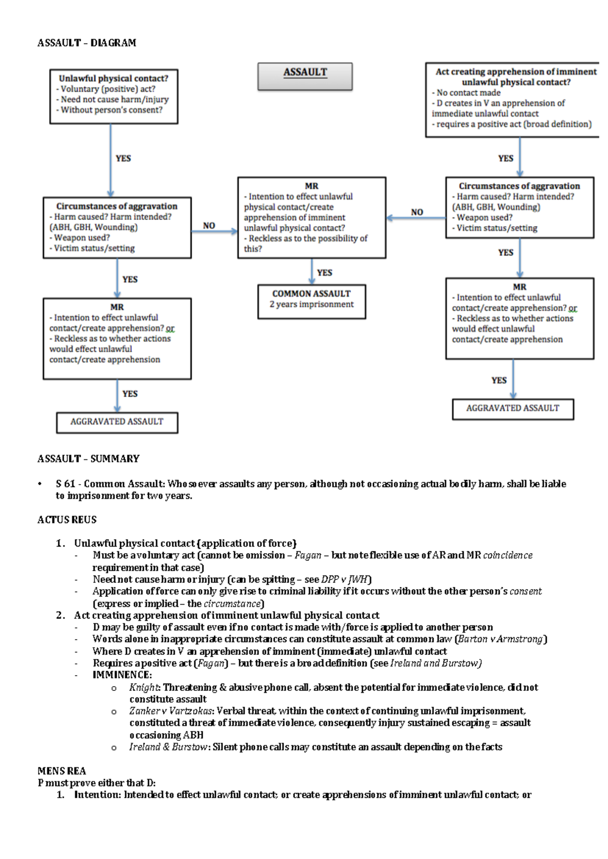 Assault Law Overview: Notes on Common Assault and Legal Implications ...