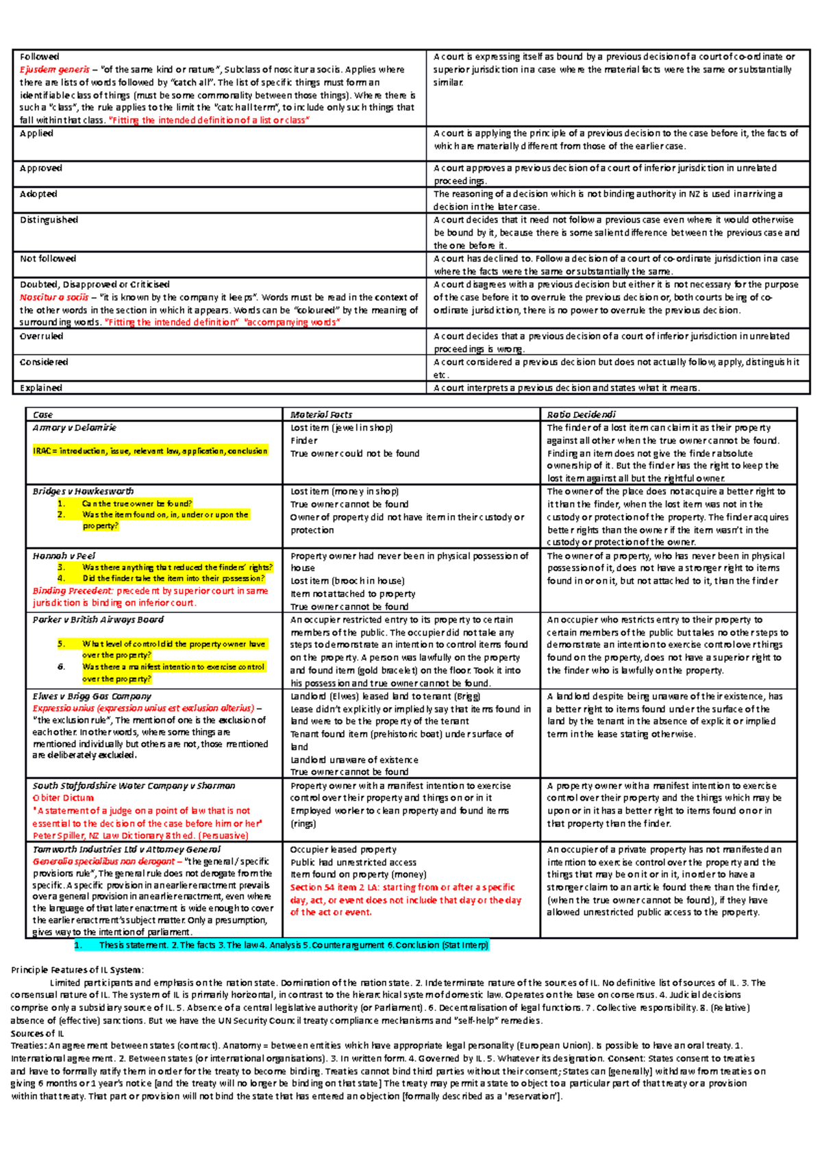 Laws 101 - Key Principles and Case Summaries Cheat Sheet - Studocu