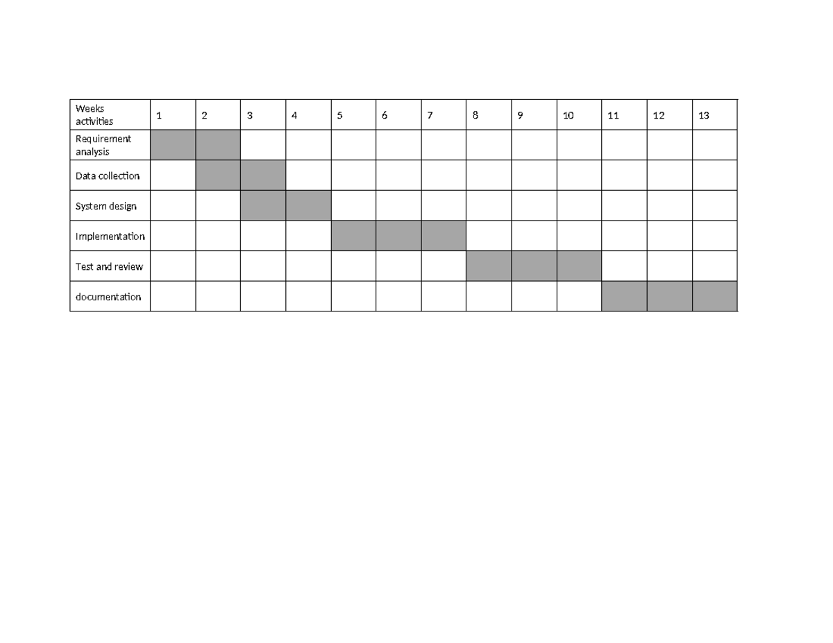 Weeks activities - good - Computer Science - Weeks activities 1 2 3 4 5 ...