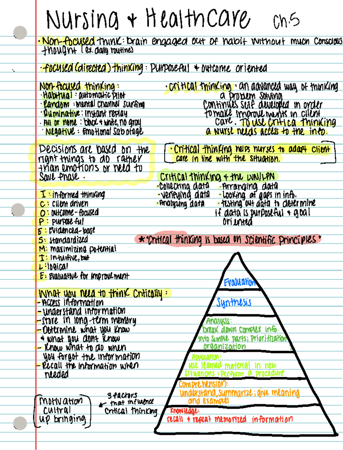 NUR 101: Lecture Notes on Chapter 14 - Critical Thinking in Nursing ...