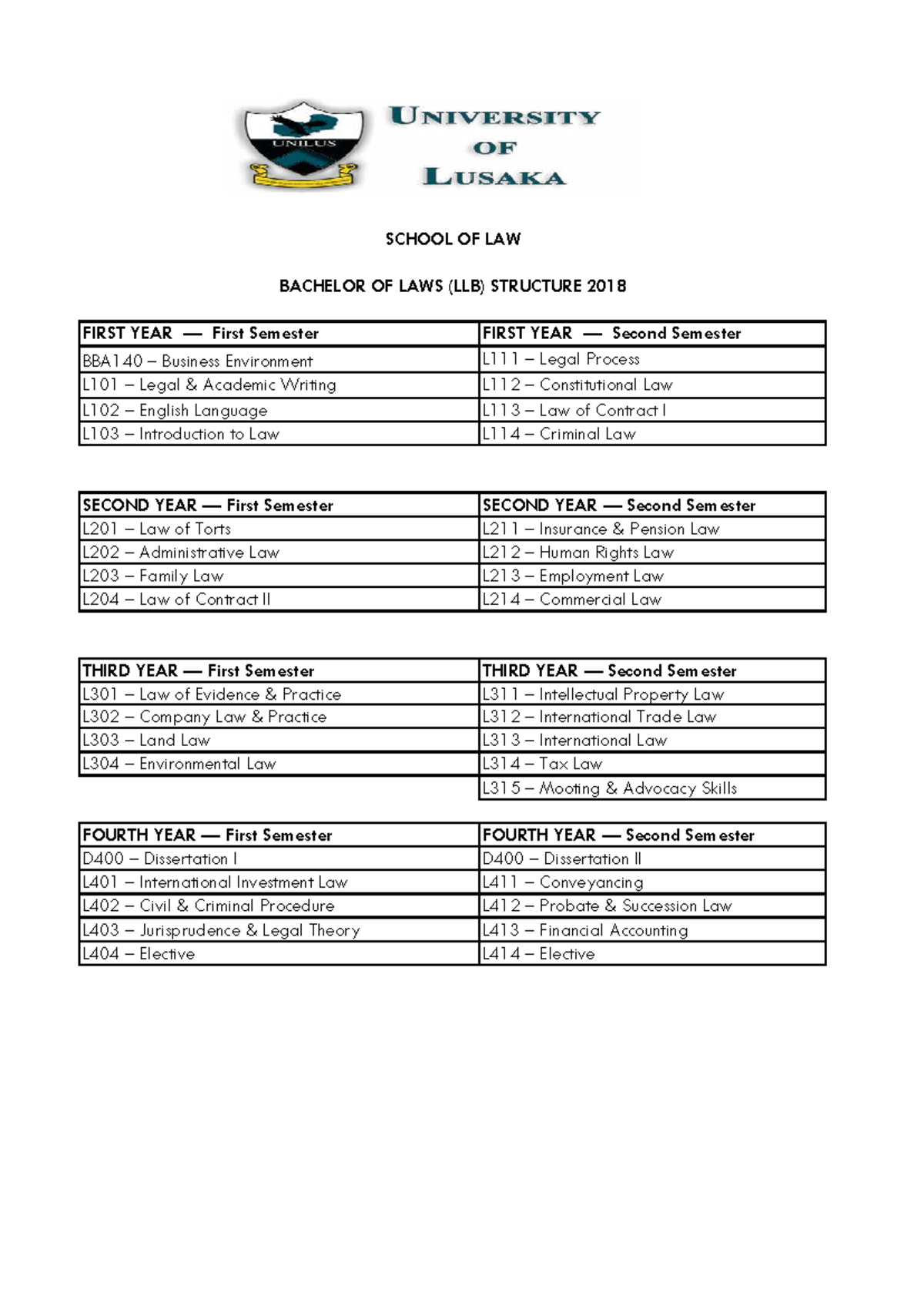 Course structure for LLB program 2018: First to fourth year overview ...