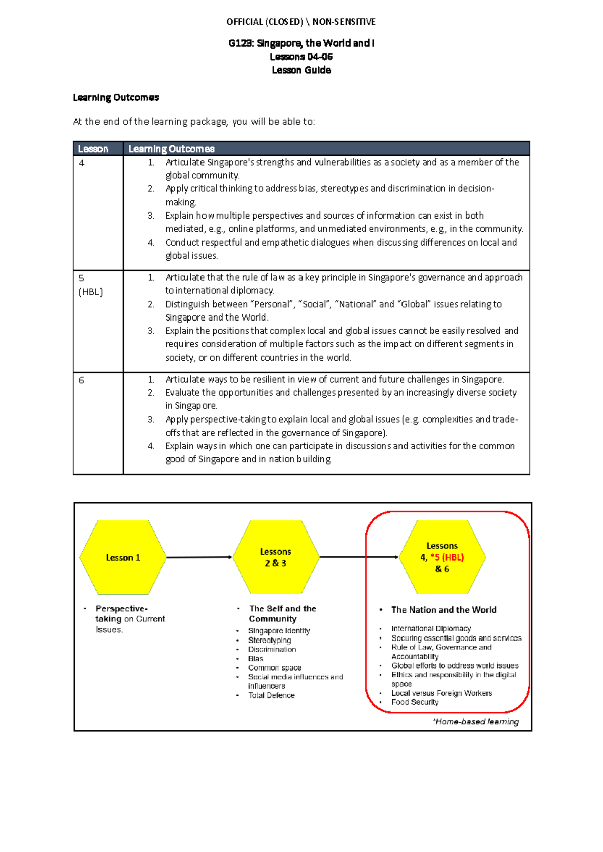 AY2022 Sem 1 G123 Lessons 04-06 Student Lesson Guide - Studocu