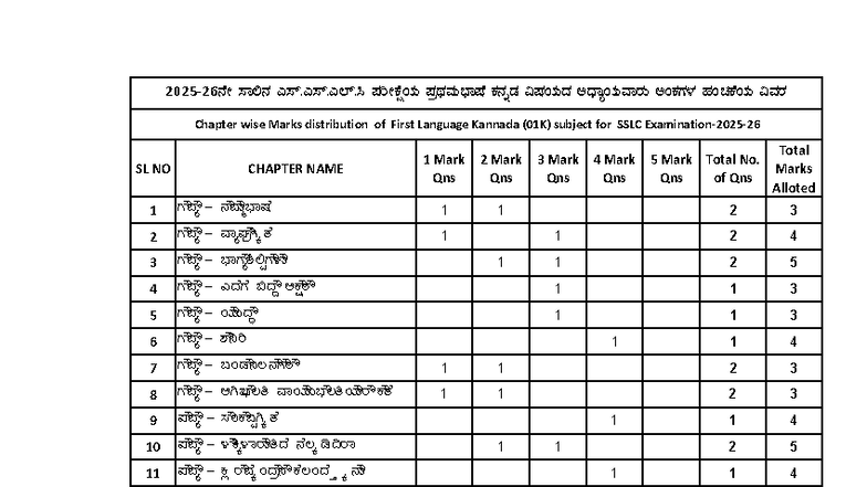 01K - Chapter Wise Marks Distribution for Kannada Subject - Studocu