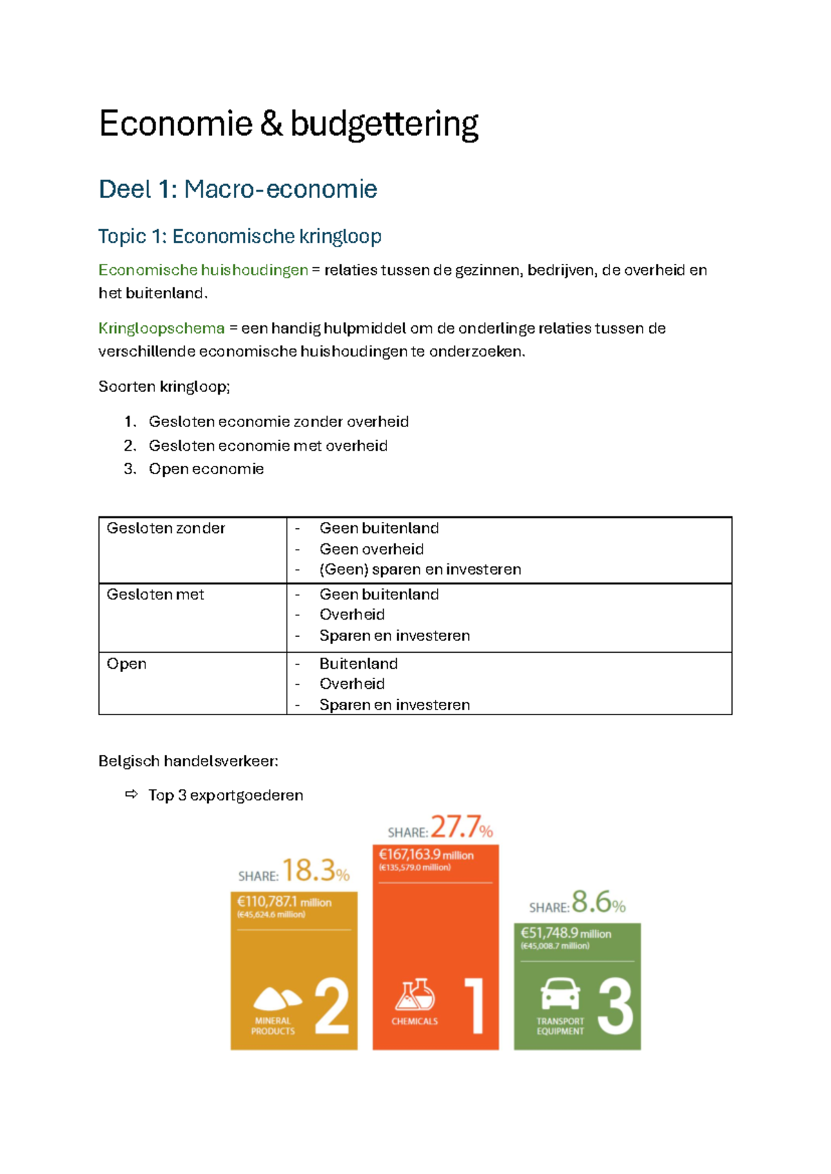 Economie & Budgettering Samenvatting: Macro-economische Concepten en ...