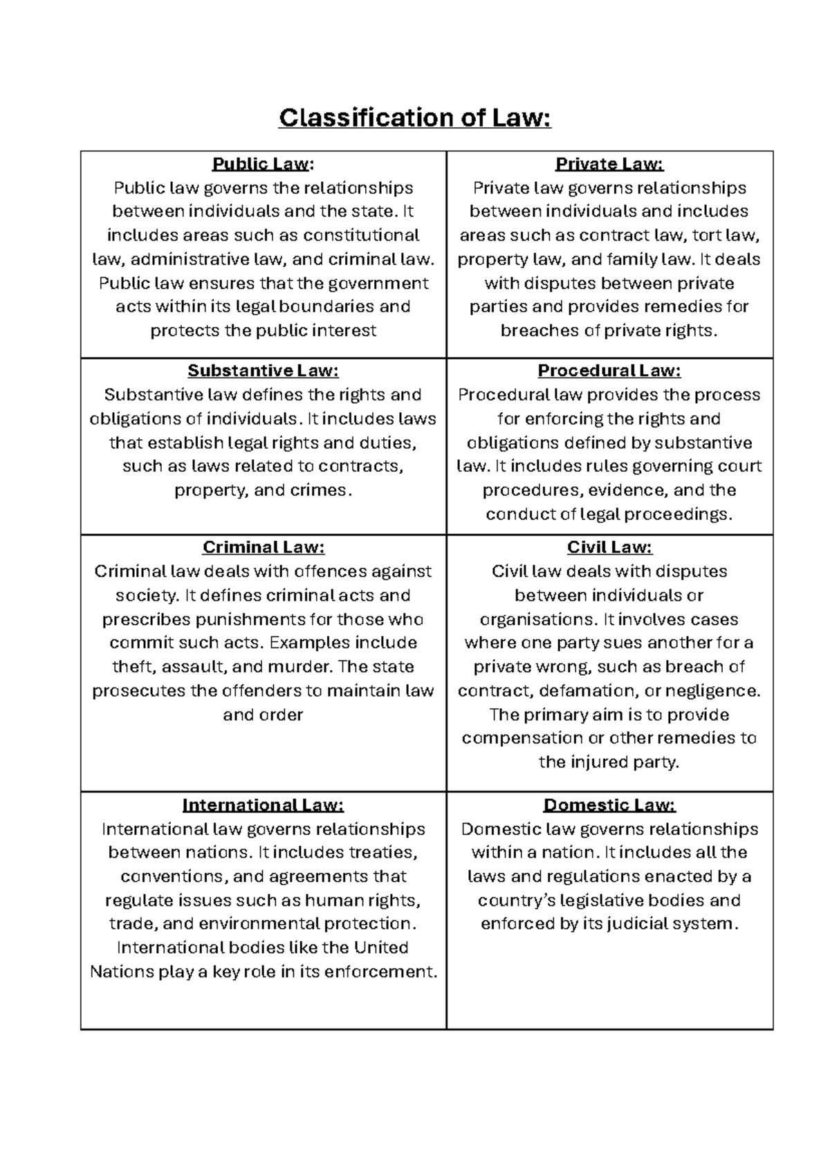 Classification of Law - Law - Classification of Law: Public Law: Public ...