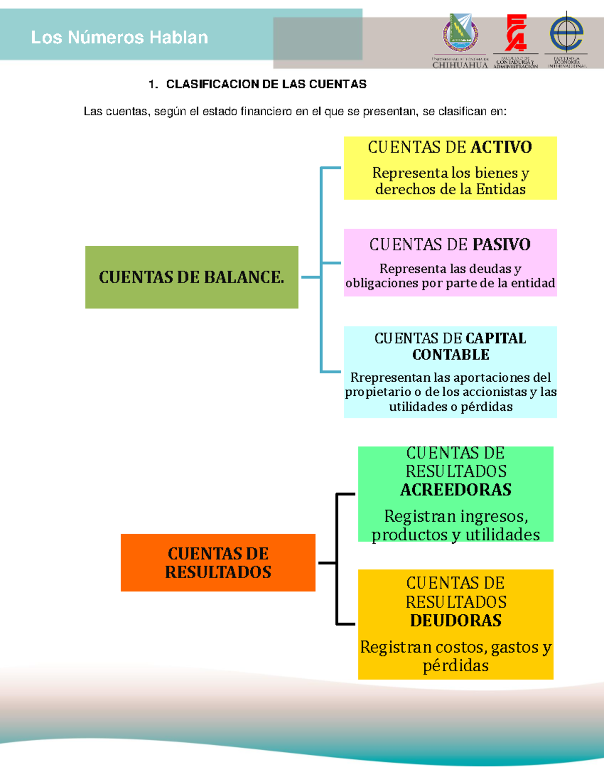 Cuentas de Resultados: Clasificación y Movimiento Financiero - Studocu