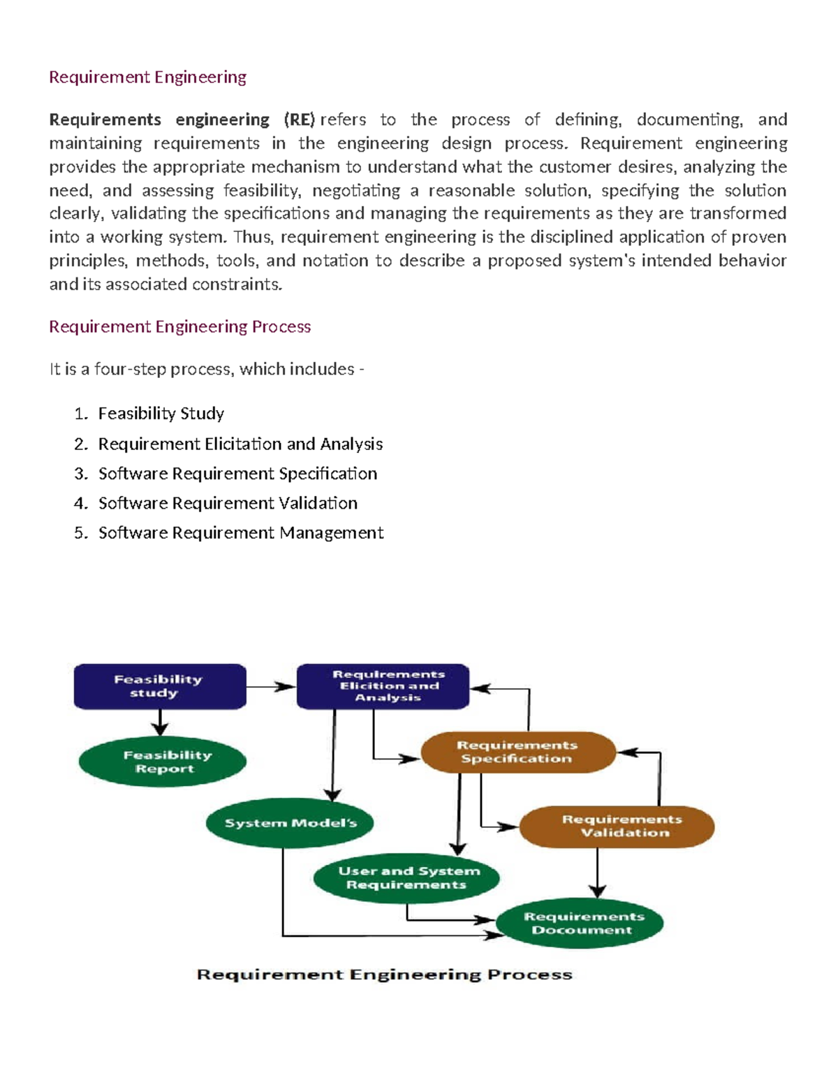 Midterm Lecture Notes on Software Requirements Engineering (SE 101 ...