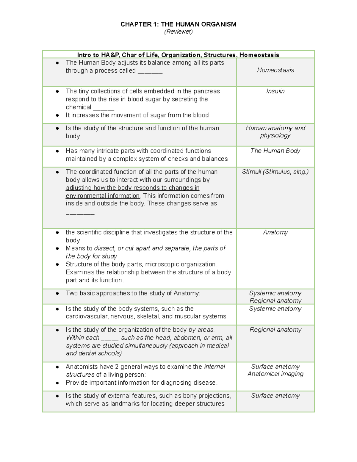 Anatomy and Physiology by Seelys Chapter 1 (Reviewer) - (Reviewer ...
