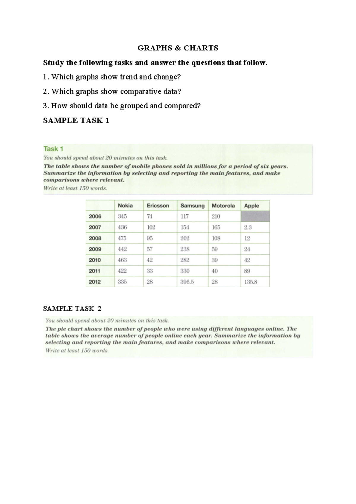 Graphs & Charts Practice Test 2 - Communication & Internet Insights ...