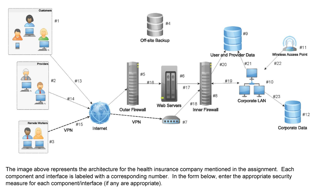 Firewall Project Template - The image above represents the architecture ...