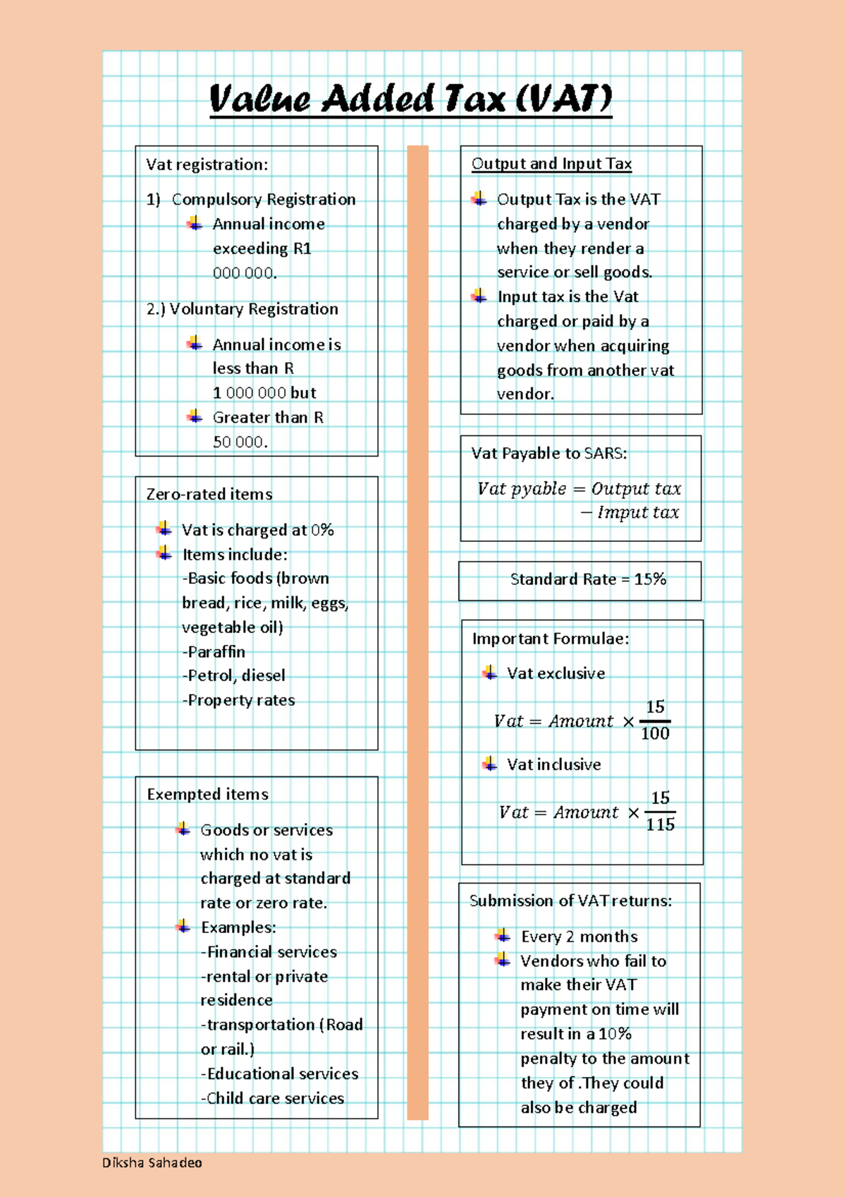 Value Added Tax (VAT) Notes for Grade 12 Students - Studocu