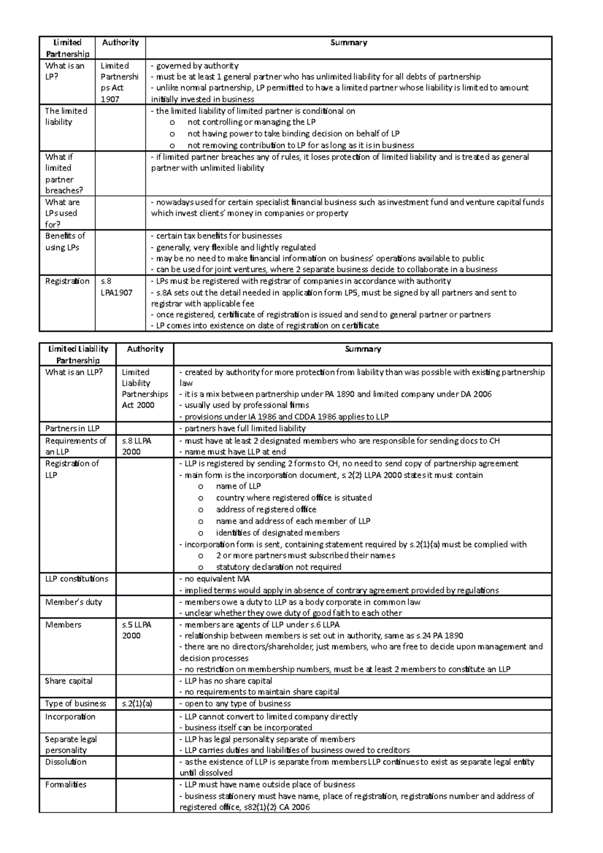 LP and LLP - Unit 16 the difference between lp and llp - Limited ...