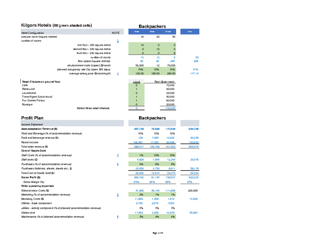 Profitplan 01 - this is something that i hoppe would help you - BUS356 ...