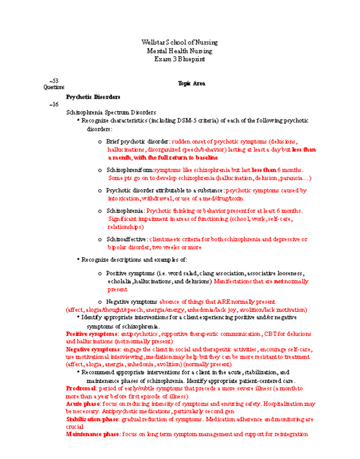 Mental Health Nursing Exam 3 Blueprint: Psychotic & Mood Disorders ...