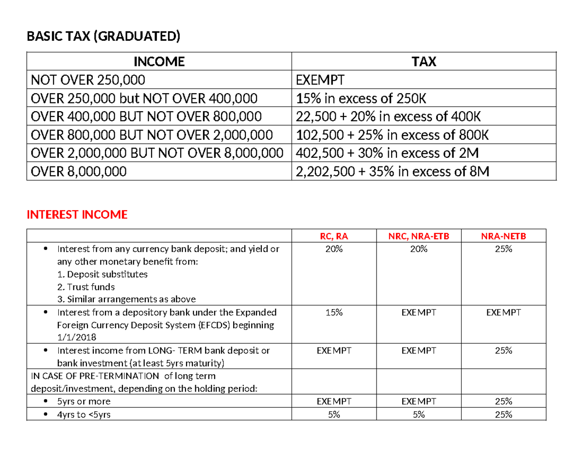 BASIC TAX RATES & EXEMPTIONS (GRADUATED) - INDIVIDUAL TAX 102 - Studocu