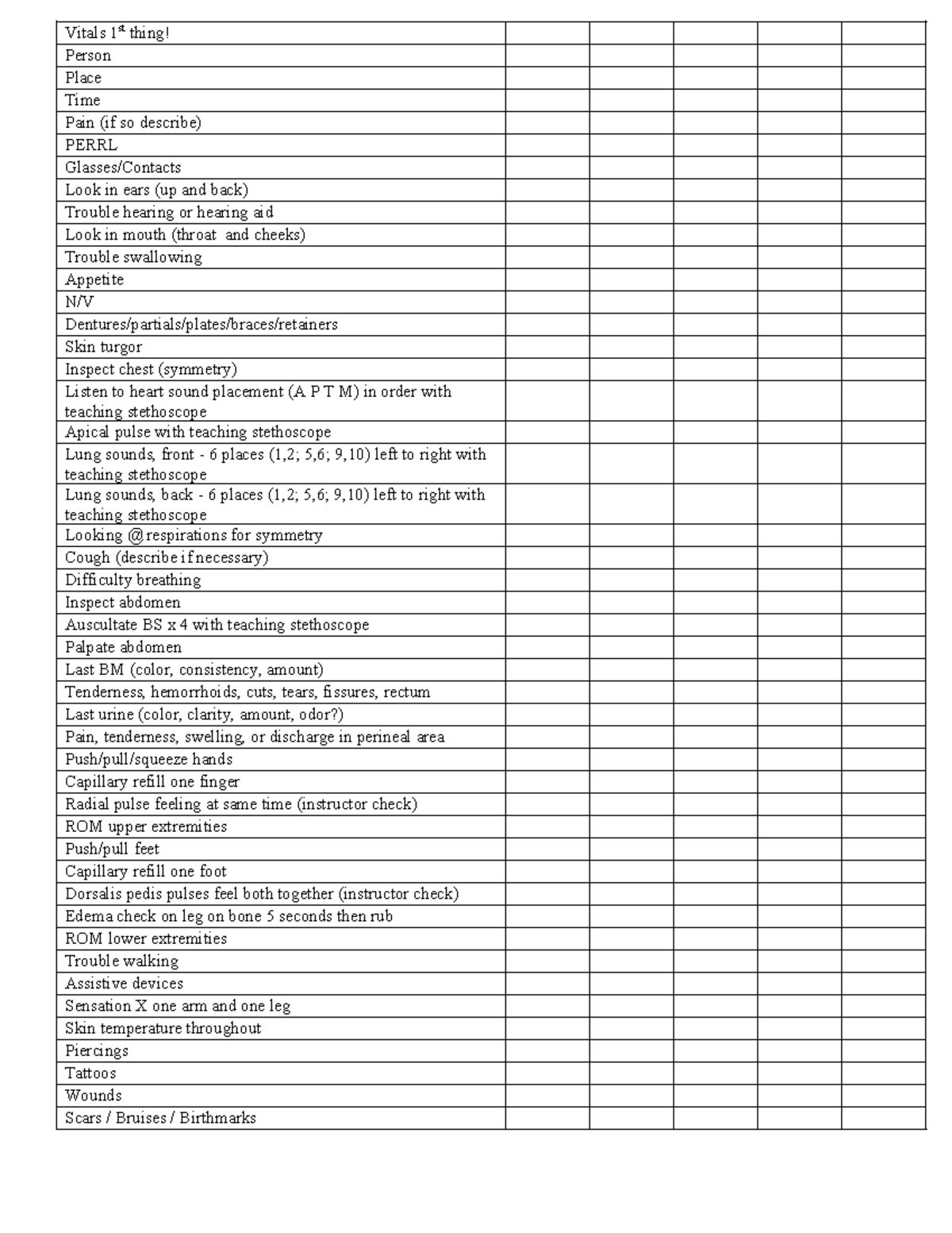 Physical Assessment Check List - Vitals 1st thing! Person Place Time ...
