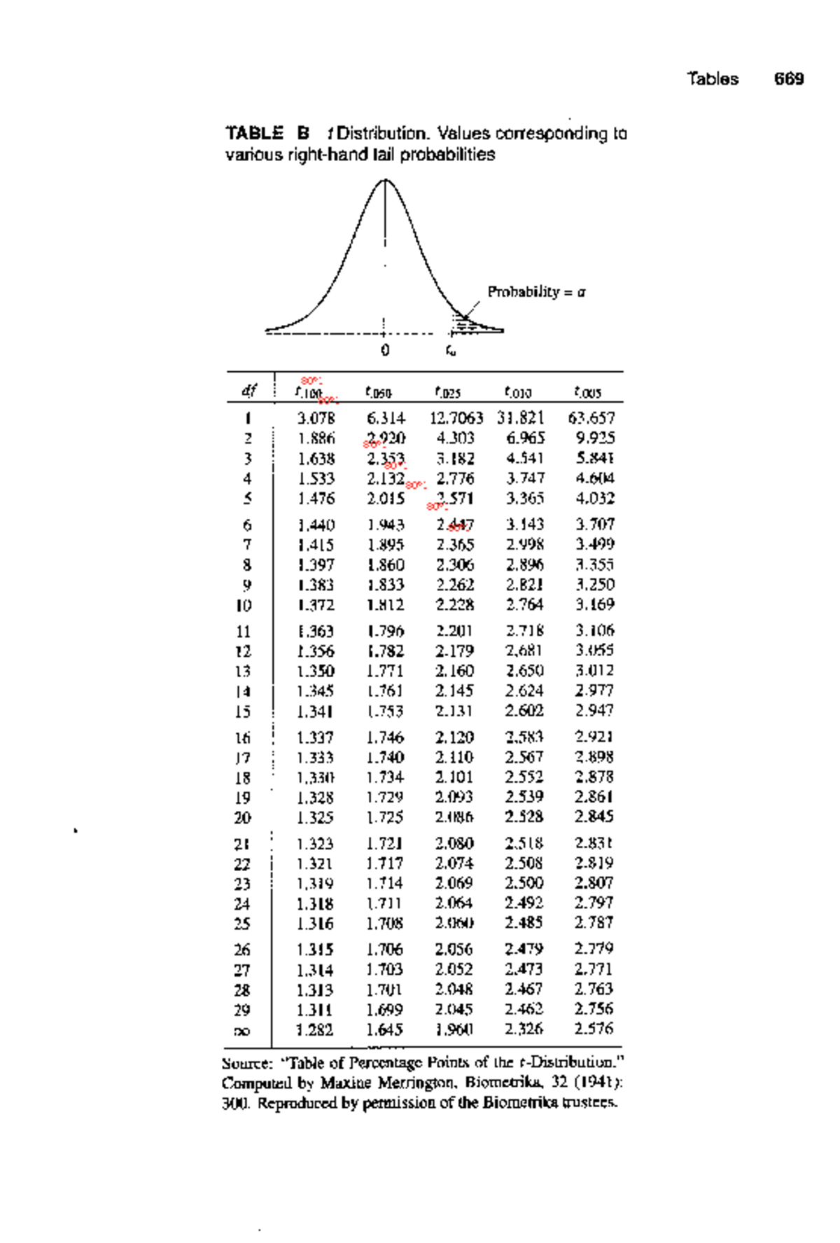 Table-B - rrrrrr - Tables 669 TABLE B t Distribution. Values ...