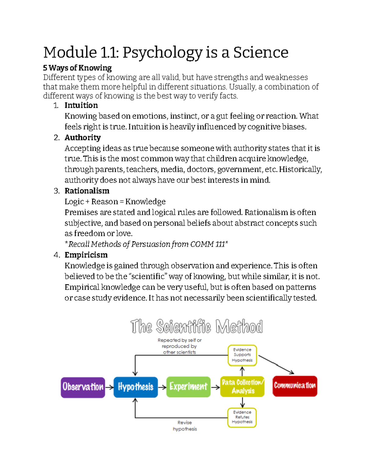 PSY 297 Lecture Notes - Module 1: Psychology is a Science 5 Ways of ...