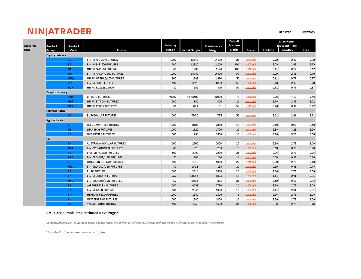 Ninjatrader Futures Contract Details: CME Product Codes & Margins - Studocu