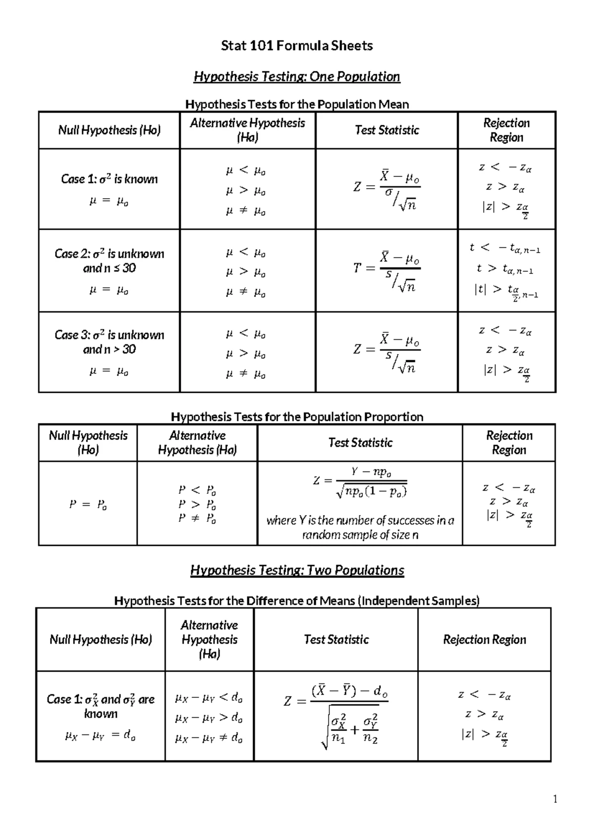 Notes STAT 101 Chapter 4 - CHAPTER 4. BOXPLOT BOXPLOT convenient way to ...