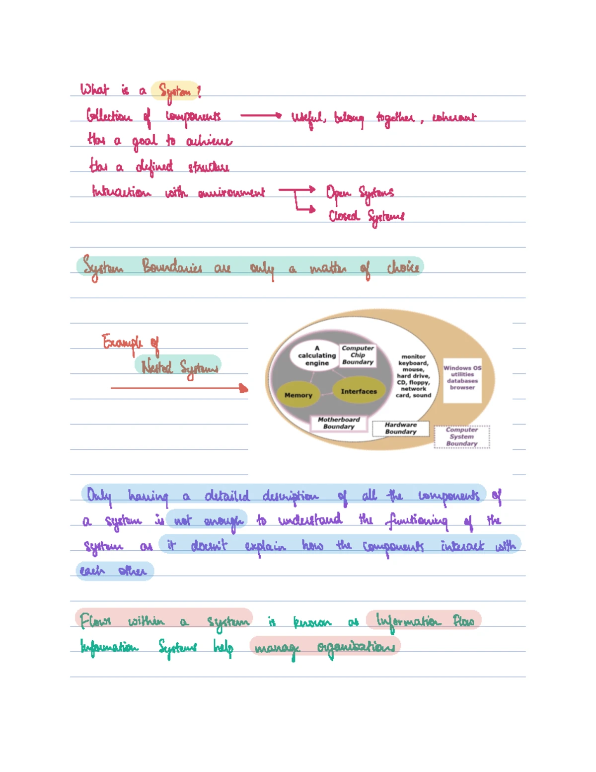 System Methodology - notes - System Methodology Soft Systems ...