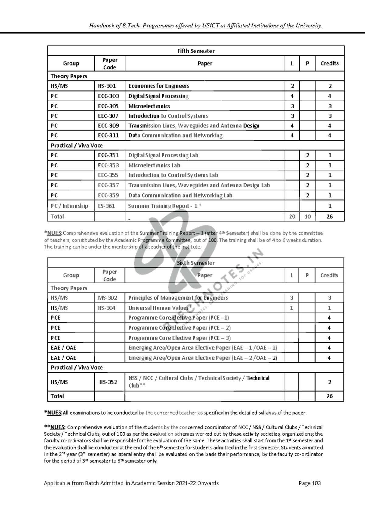 Handbook of B.Tech. Programmes - ECE 5th Sem Syllabus Overview - Studocu