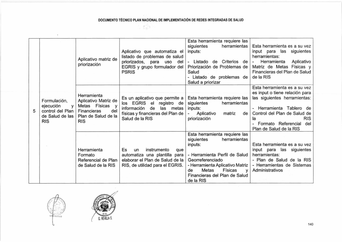 Plan Nacional de Implementación de Redes Integradas de Salud ...