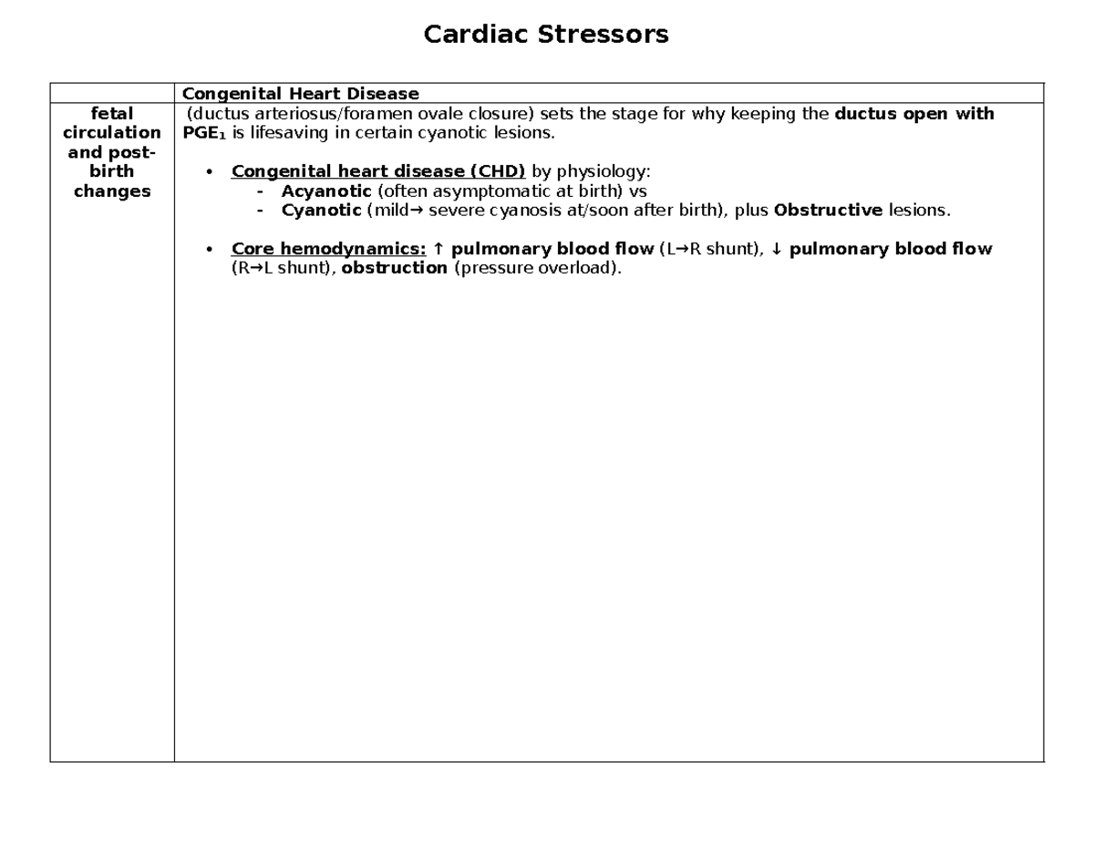 Congenital Heart Disease (CHD) Overview: Cardiac Stressors & Management ...