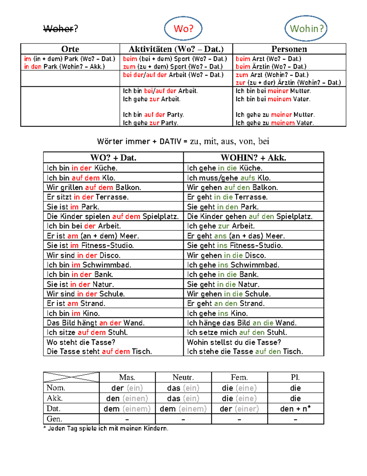 Akk. & Dat. - Study Material for German Language (Wo? & Wohin?) - Studocu