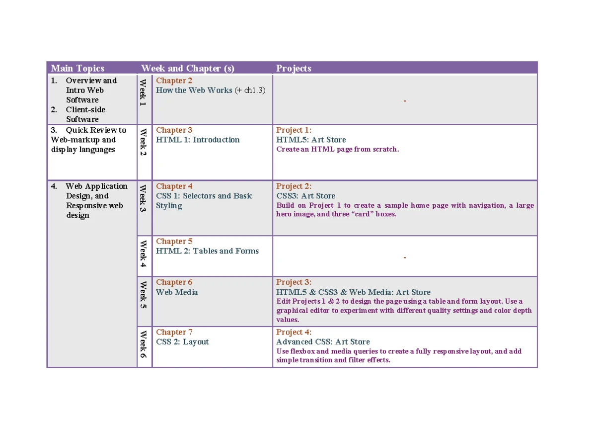 Web Applications Development - Weeks 1 to 7 Overview - Studocu