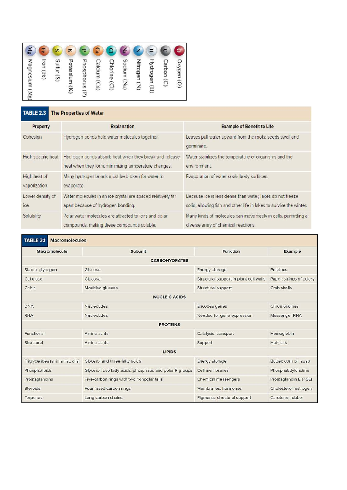 ST 3- Pics - Pictures - TABLE 2 The Properties of Water Property ...