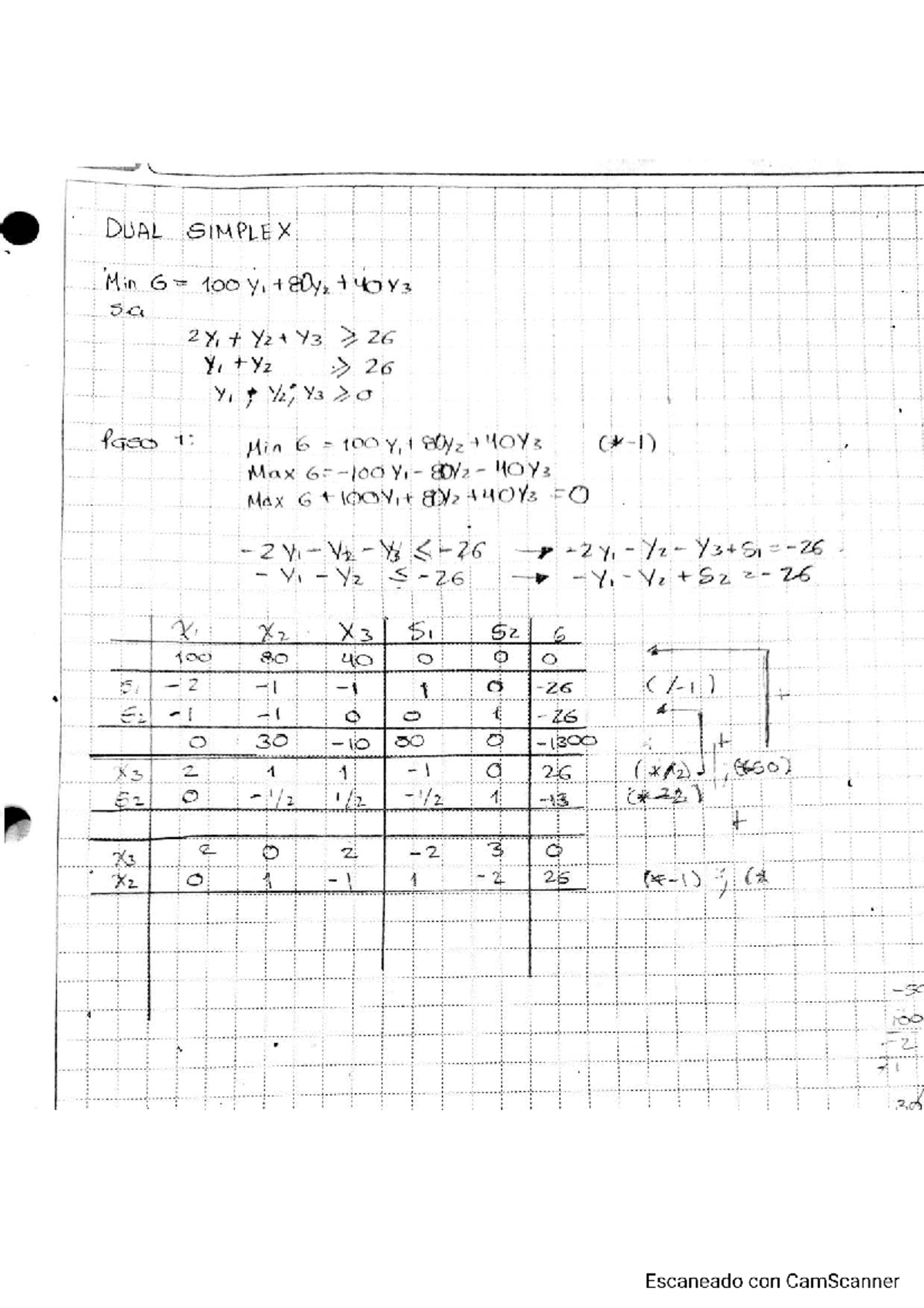 I.O pr-12 - Práctica: DUAL SIMPLEX Method Analysis - Studocu