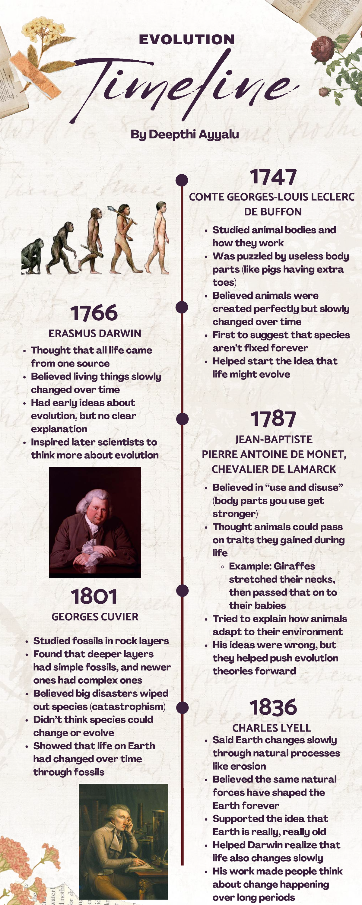 Evolution Timeline: Key Figures and Ideas in Evolution (1747-1836 ...