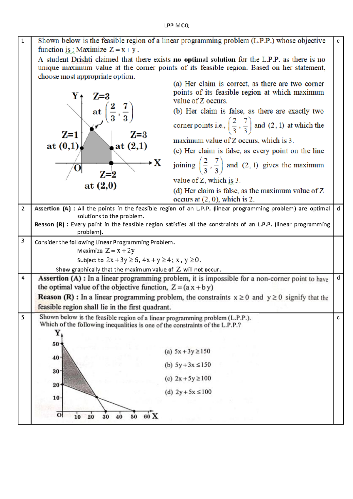 LPP MCQ - Linear Programming Problem Concepts and Questions - Studocu