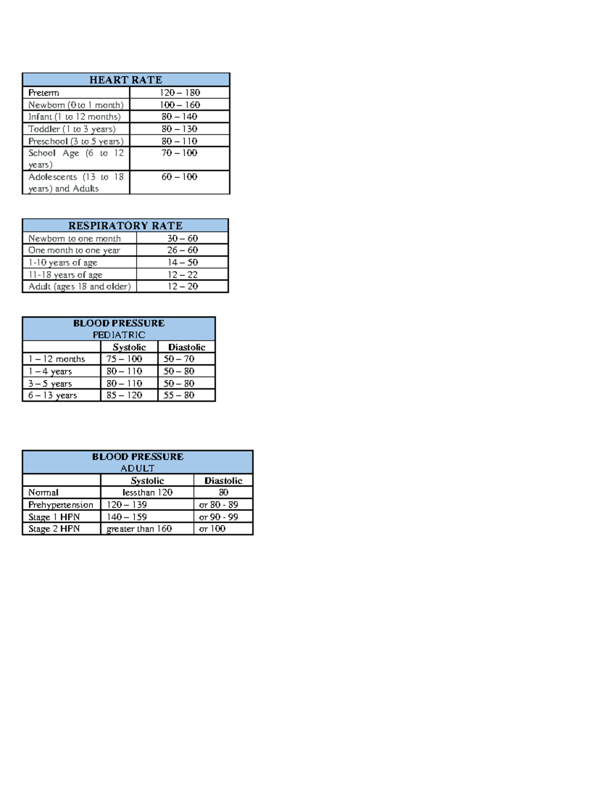 Vital Signs: Pediatric & Adult Reference Ranges (HEALTH 101) - Studocu