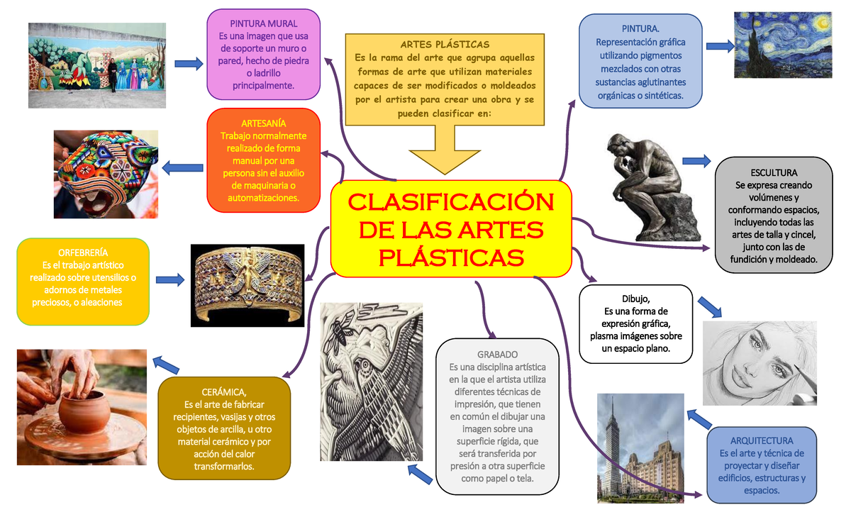 Actividad 2: Clasificación de las Artes Plásticas - Document Preview
