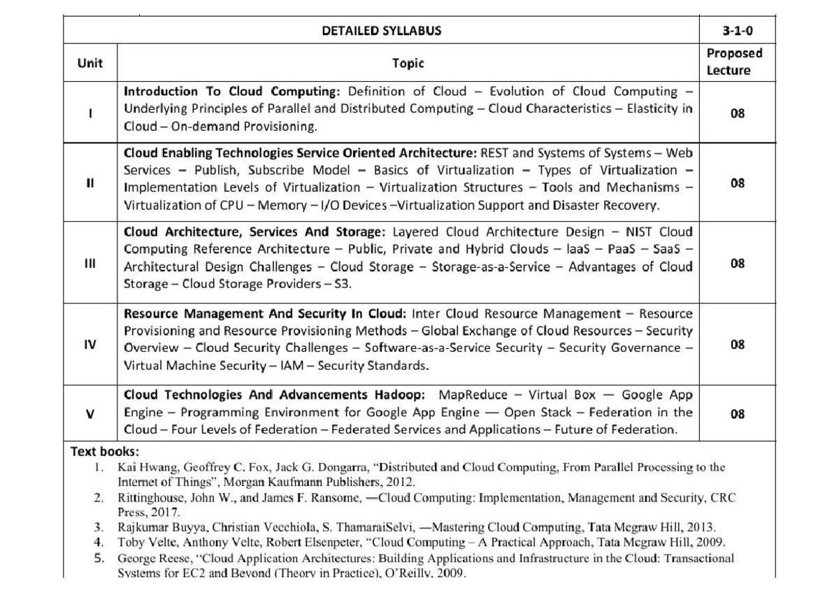 Cloud Computing syllabus - DETAILED SYLLABUS Proposed Unit Topic ...