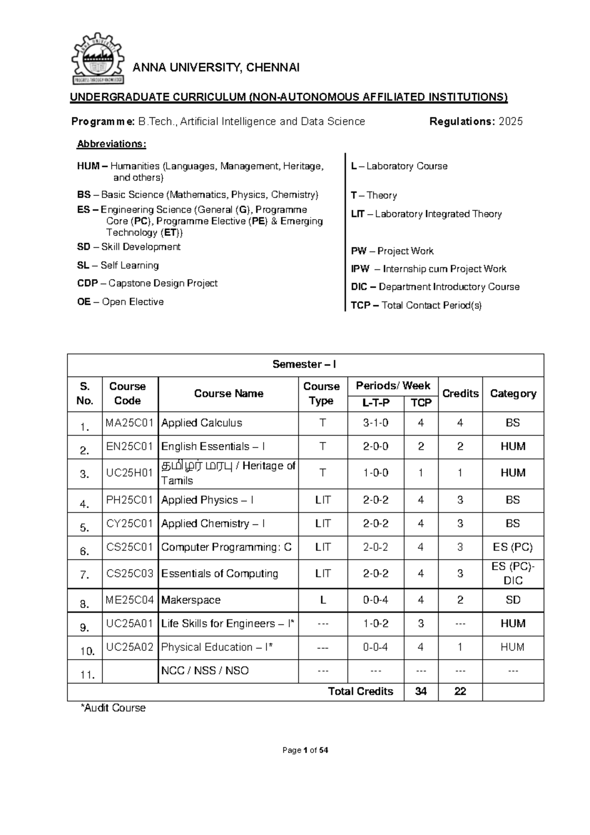 B.Tech. AI & DS - Quick Study Notes for Regulations 2025 - Studocu