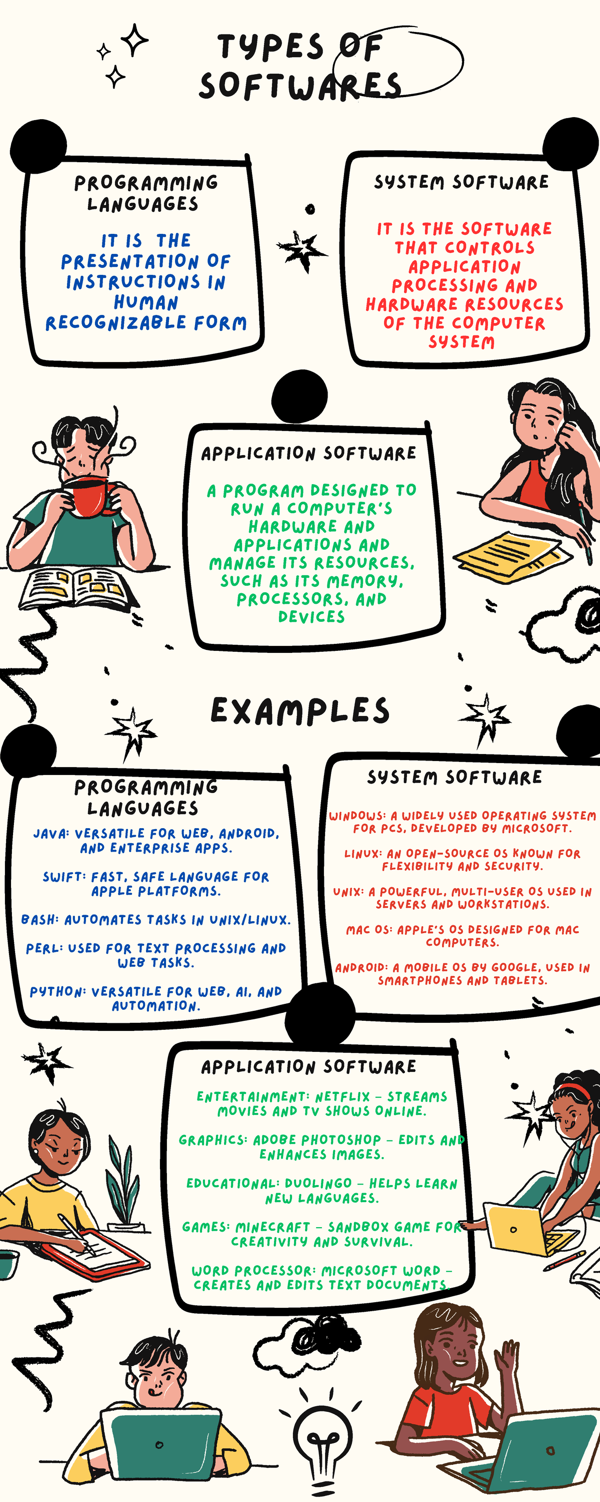 Infographic on Software Types and Programming Languages 20250220 - Studocu