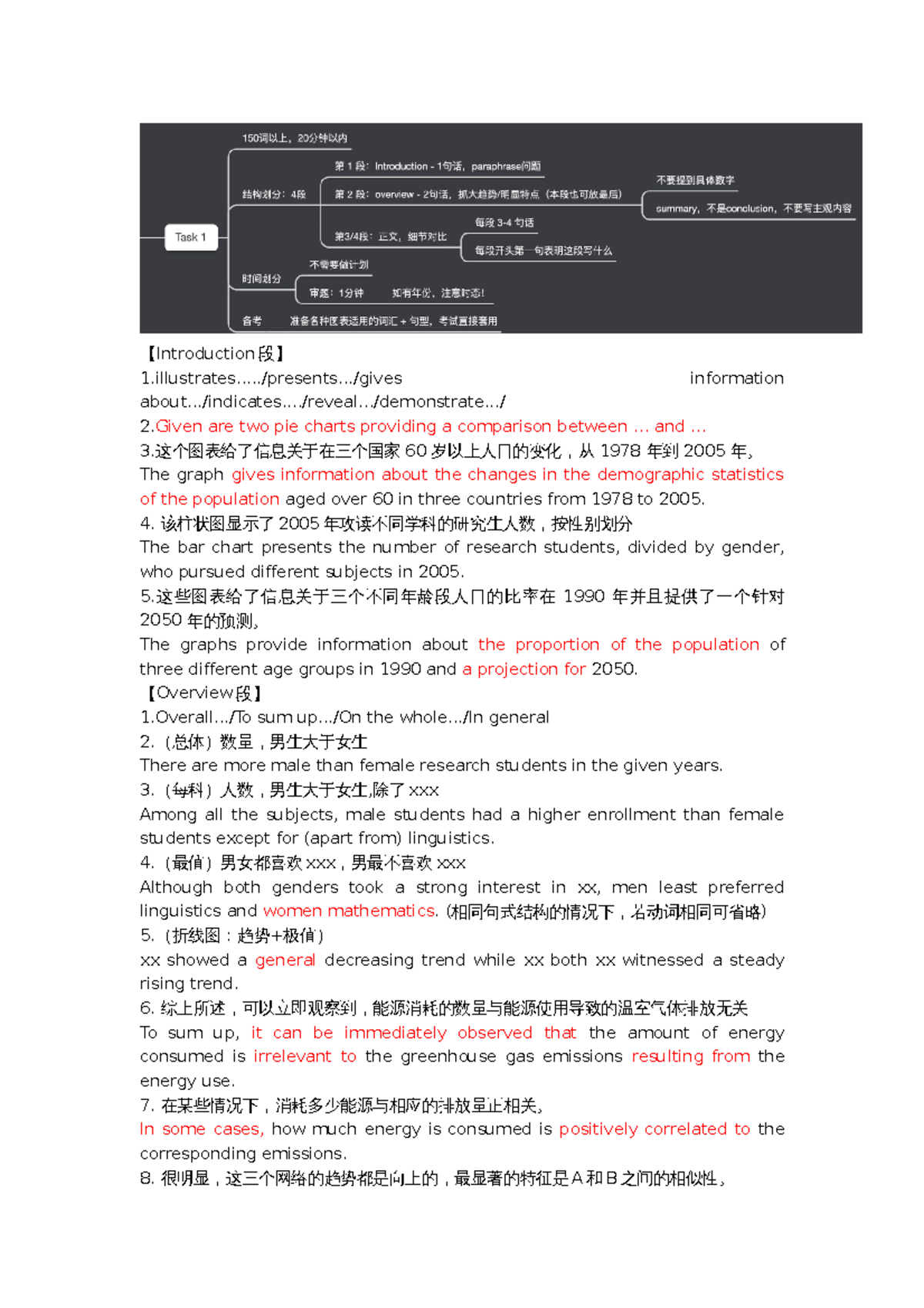 雅思小作文积累- dog - 【 Introduction 段】 1.....presents...gives information -  Studocu