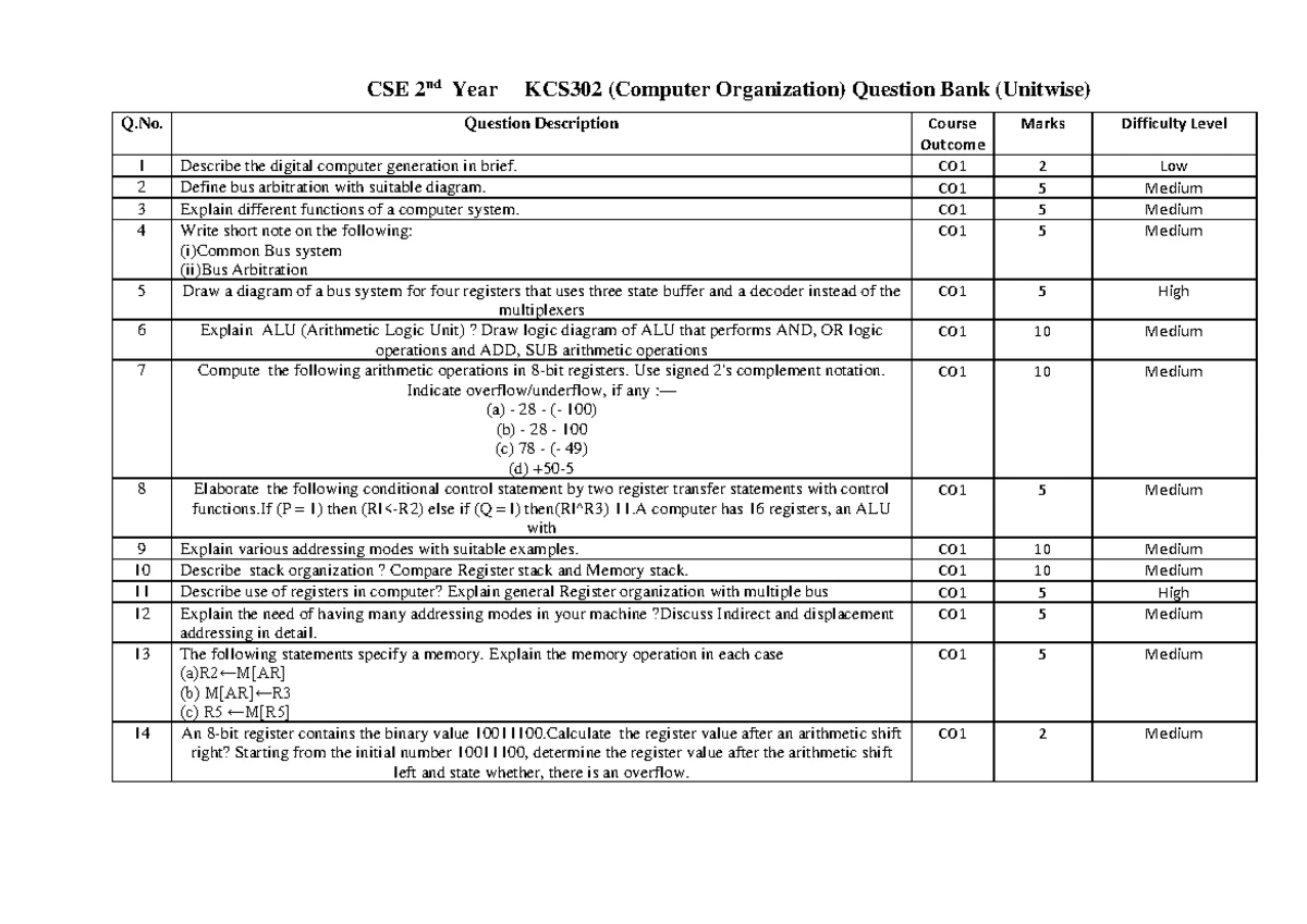 COA UNIT 4 - coa unit 4 notes - 2011 March Wednesday 30 Week 14 3 ...