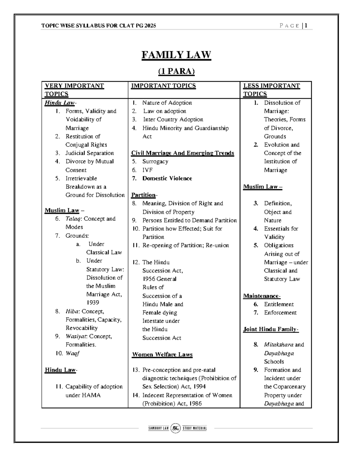 Topic WISE Syllabus FOR CLAT PG 2025 a8ee035c-c97c-46b6-a64e-c57456 ...