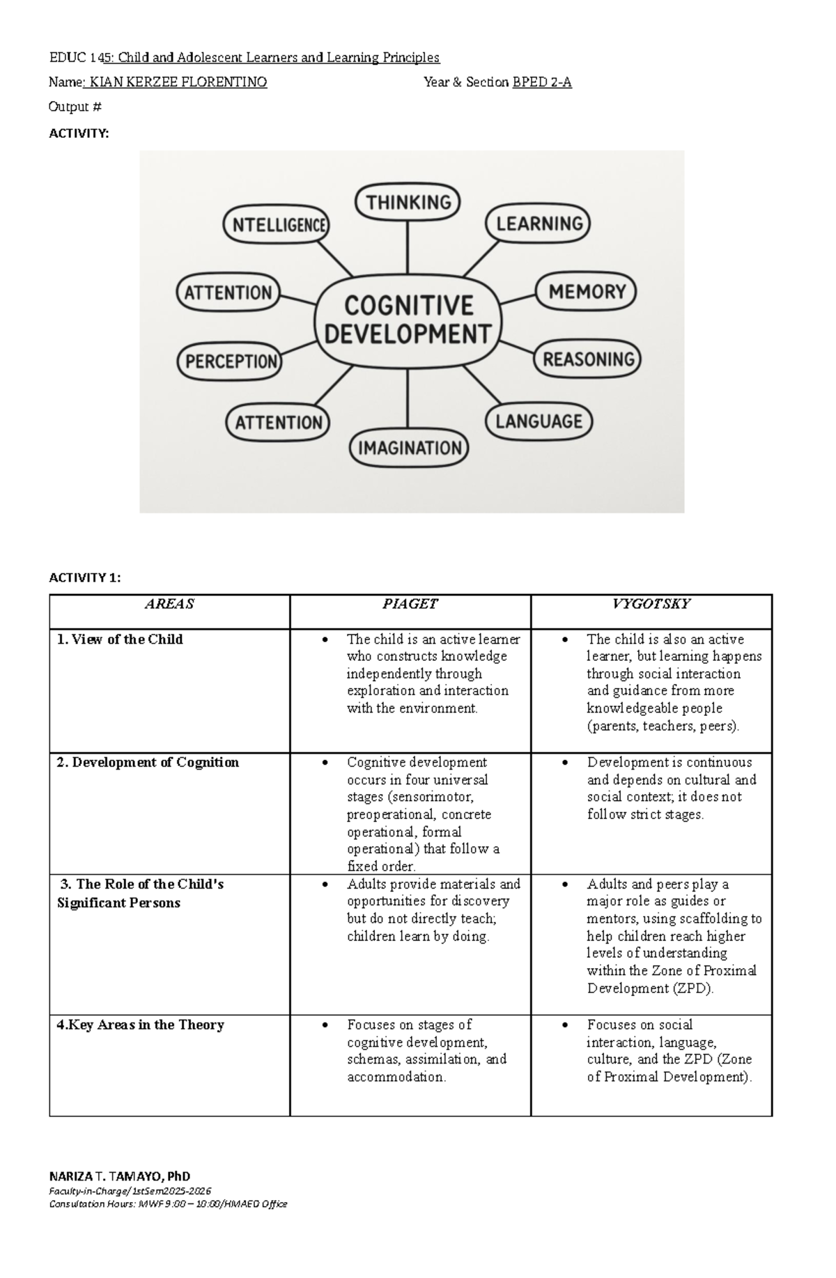 EDUC 145: Activity 1 - Piaget vs. Vygotsky on Learning Principles - Studocu